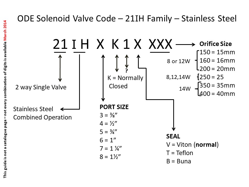 Understanding ODE Product Codes